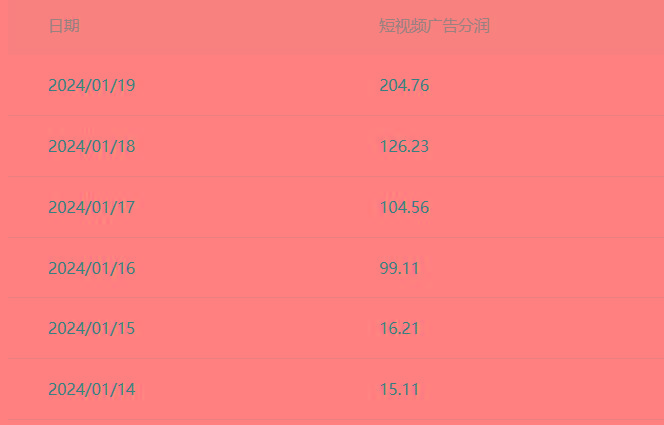 (8712期)百家最新“冷暴利”玩法，小白轻松月入6000+-我爱自学网