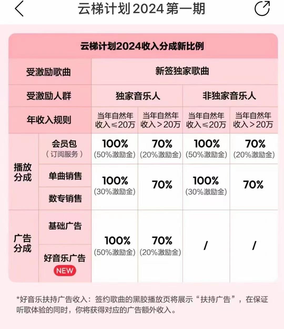 图片[3]-2024网易云云梯计划 单机日300+ 无脑月入5000+-我爱自学网