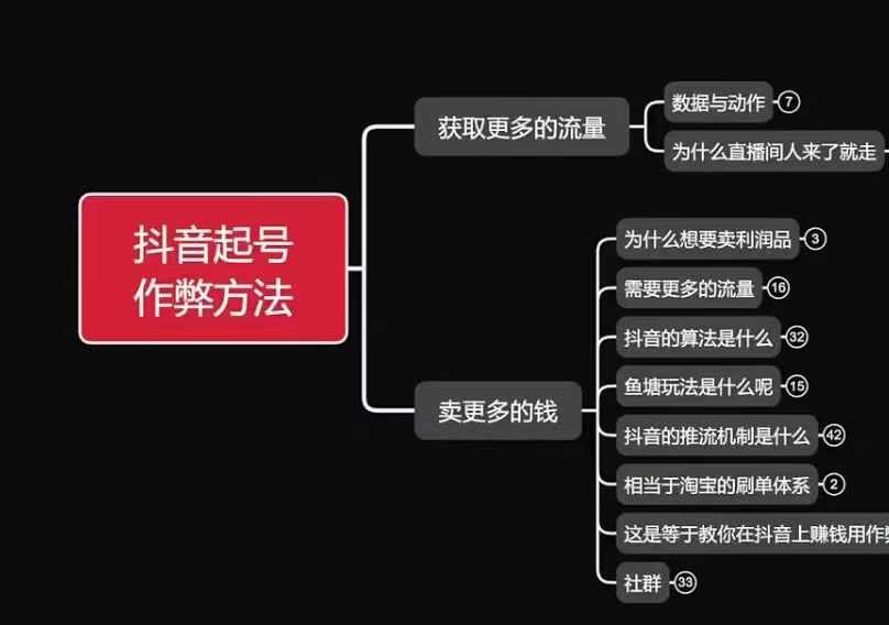 古木抖音起号作弊方法鱼塘起号，获取更多流量，卖更多的钱-我爱自学网