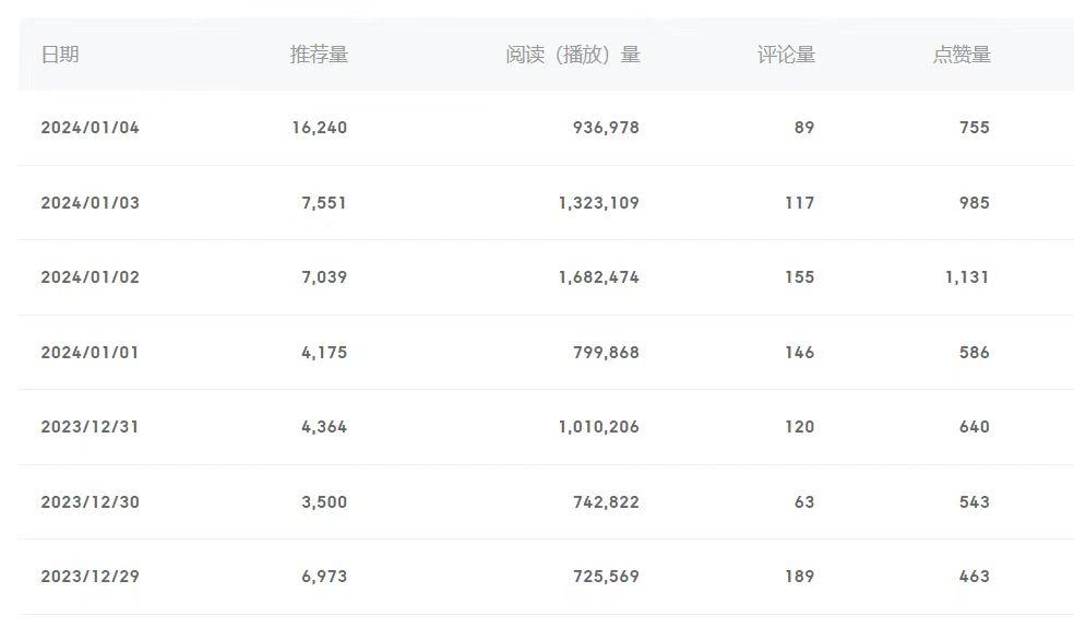 (8582期)百家号美女视频细分领域玩法，只需搬运去重，月保底3-5000＋-我爱自学网