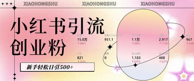 小红书私域引流无脑操作法：AI生成内容，粉丝自动转化，新手轻松日引500+创业粉-我爱自学网