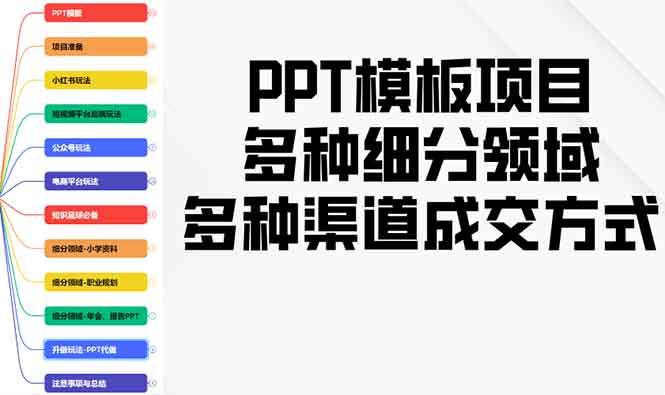 PPT模板项目，多种细分领域，多种渠道成交方式，实操教学-我爱自学网