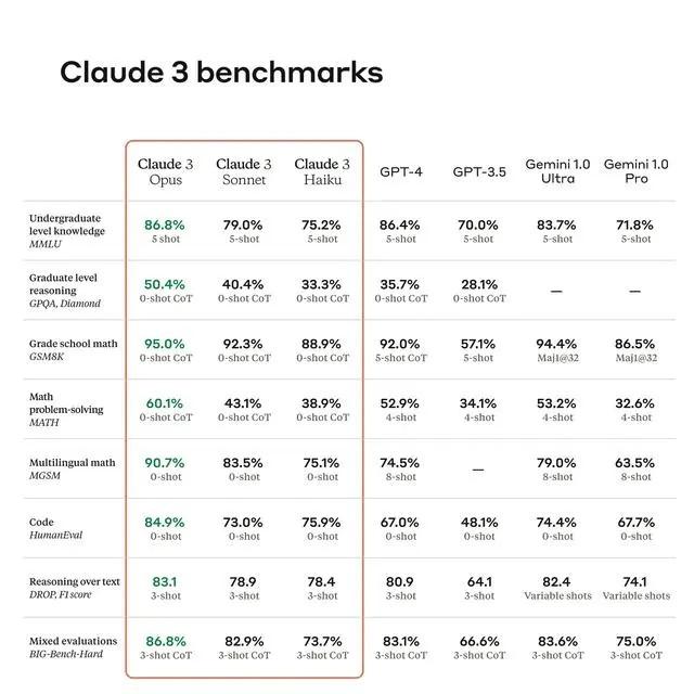 图片[1]-AI掘金技术3.0+Claude3赋能实操变现，日收1000+-我爱自学网